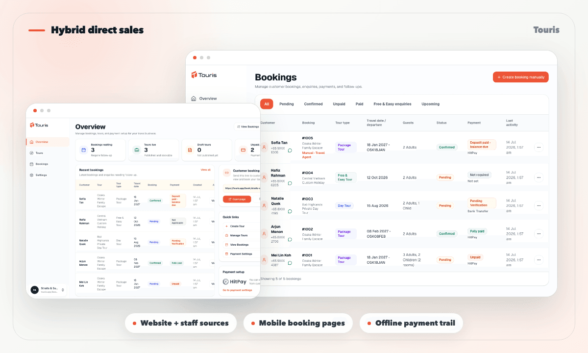 Touris dashboard for Southeast Asia tour operators